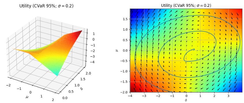 Adversarial Deep Hedging Theoritical Analysis