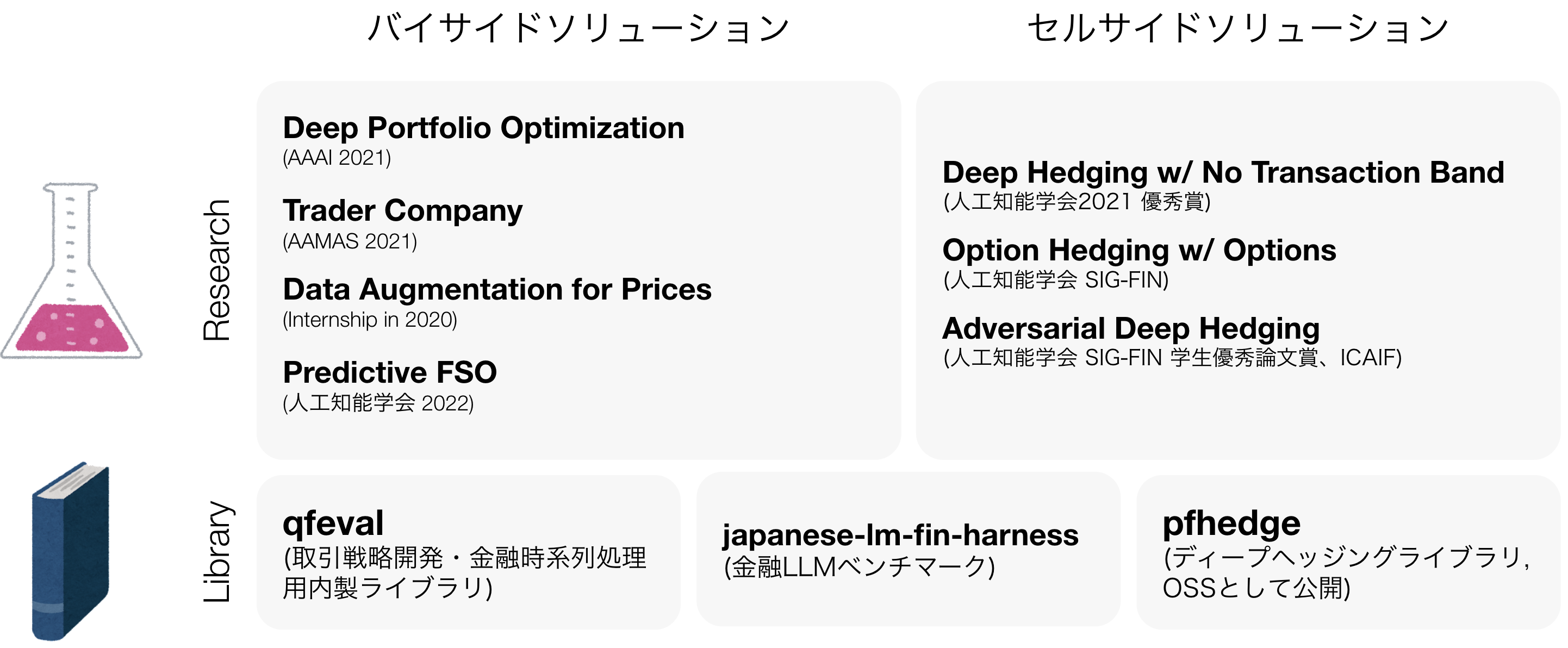 コア技術